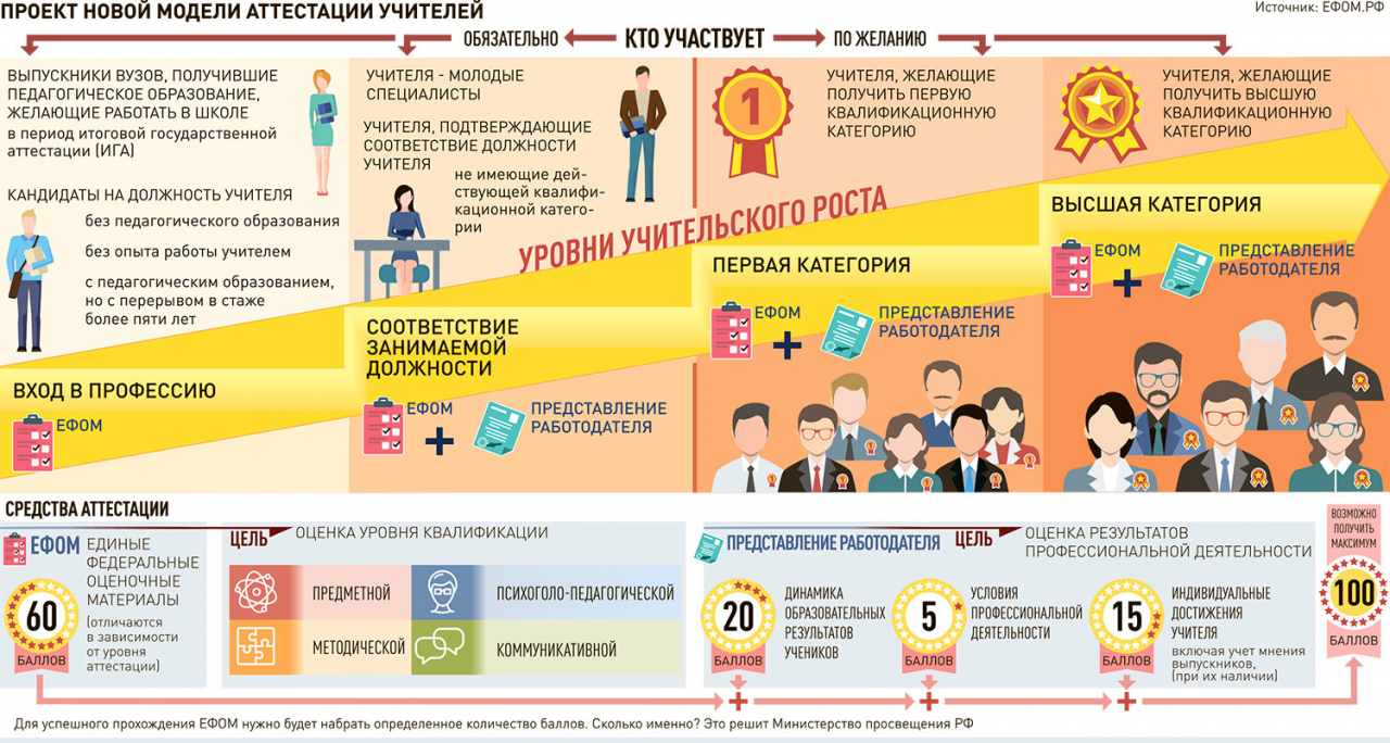 изо